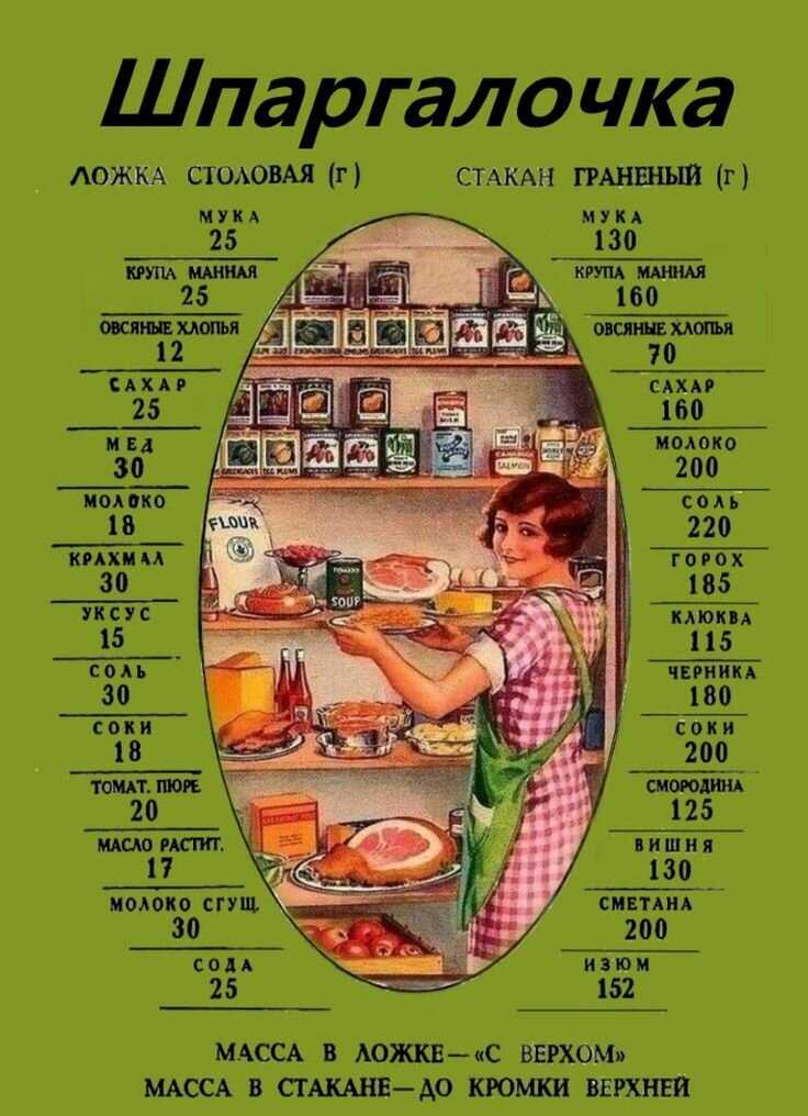 Сколько грамм в стакане сухих и жидких продуктов, таблица весов | радуга