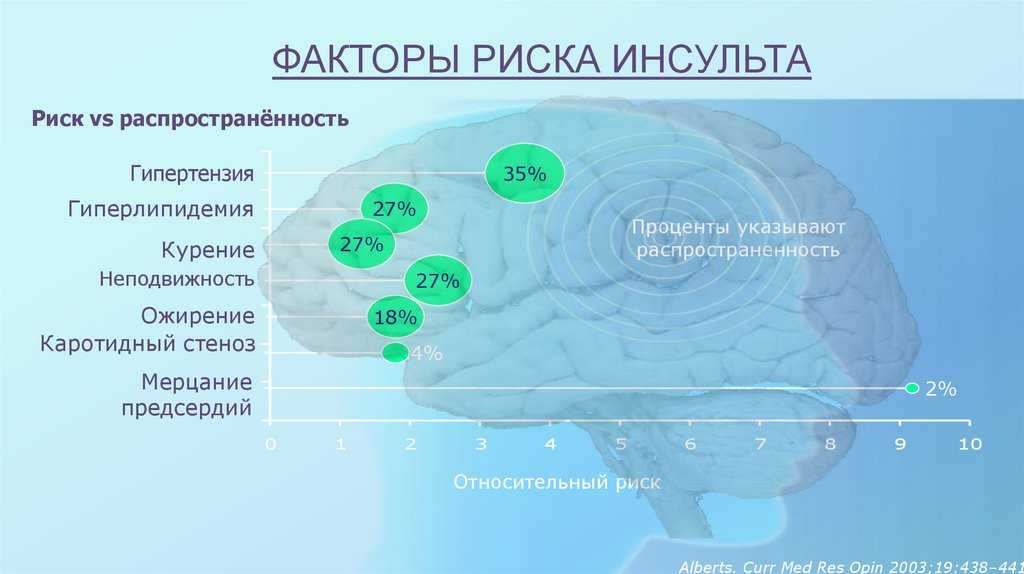 Субарахноидальное кровоизлияние - причины, симптомы, диагностика и лечение