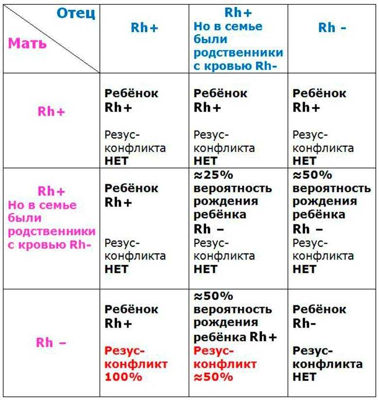 Презентация резус конфликтная беременность