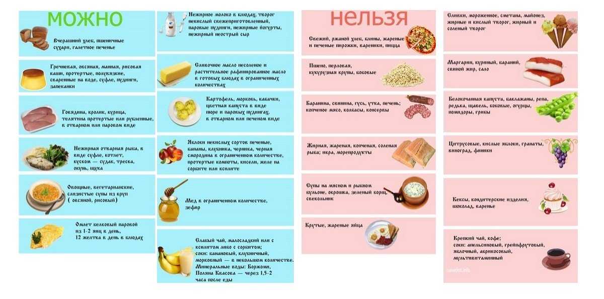 Какие фрукты можно и нельзя употреблять во время беременности?