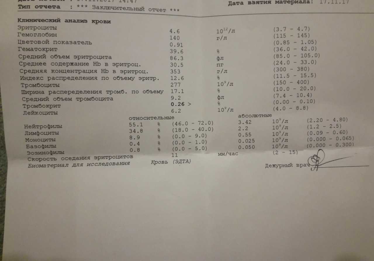 Общий анализ рст. Тромбокрит в крови норма. Что такое тромбокрит в анализе крови. PCT В анализе крови норма у мужчин. Что такое PCT В анализе крови у женщин.