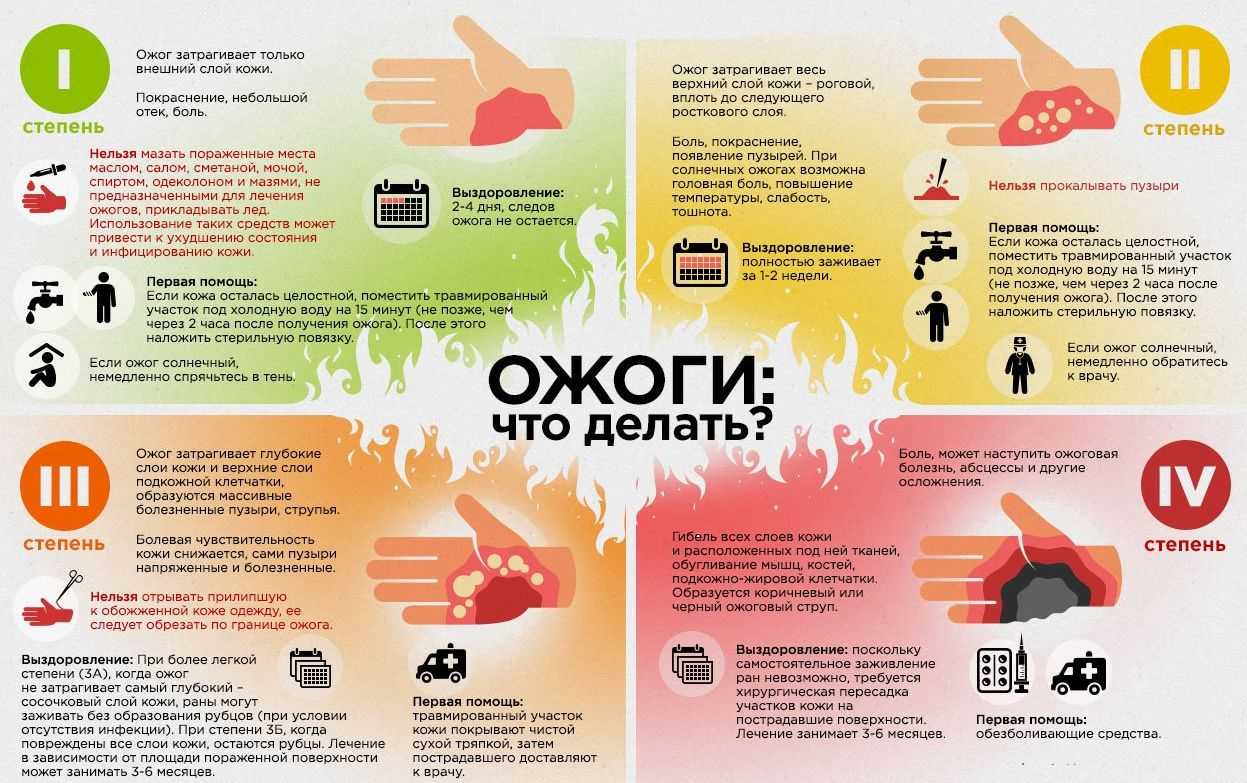 Воздействие солнца и ультрафиолетовых лучей на кожу — риски развития рака