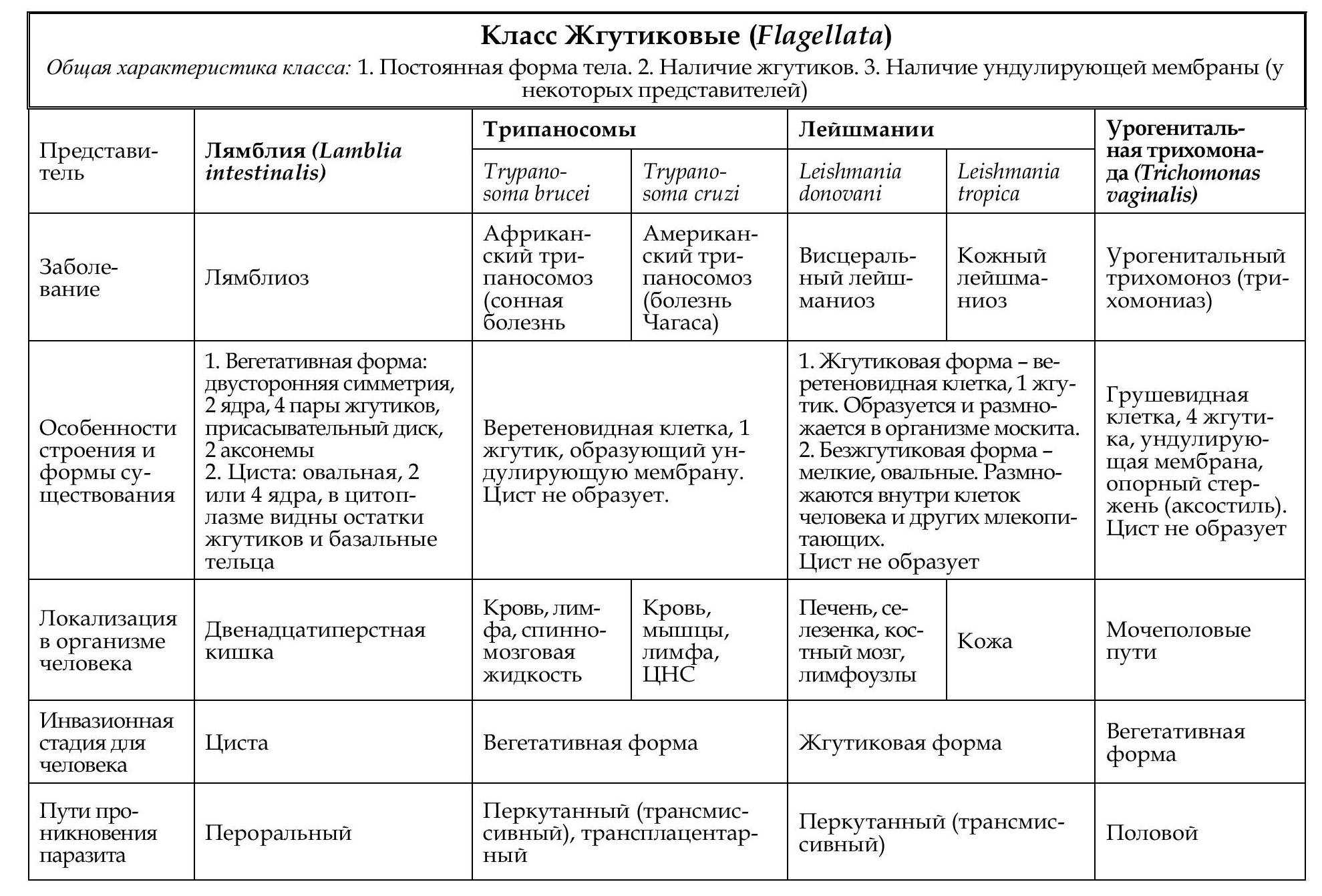Пятна на языке  и налет на языке
