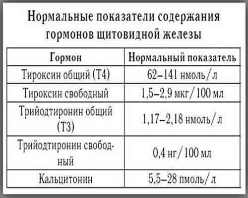 Кальцитонин 2 у женщин что