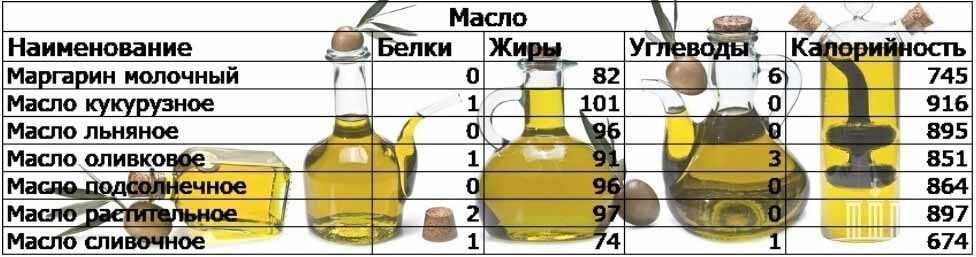 Сколько грамм в ложке оливкового масла