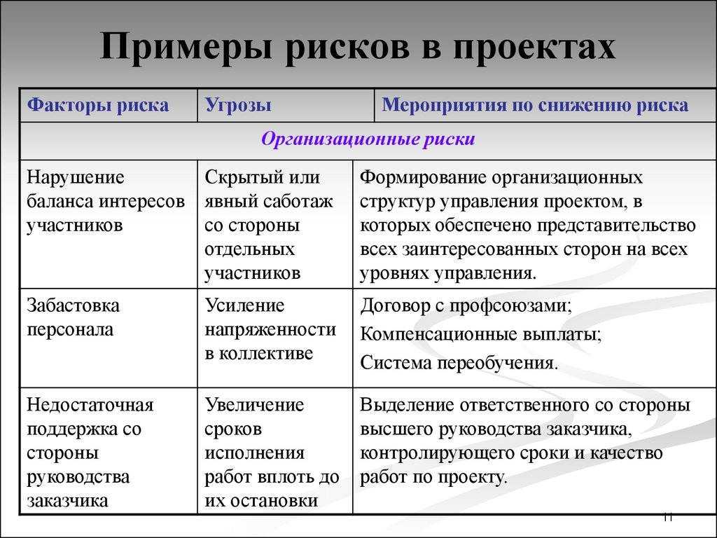 Последствия риска влияют только на следующие характеристики проекта