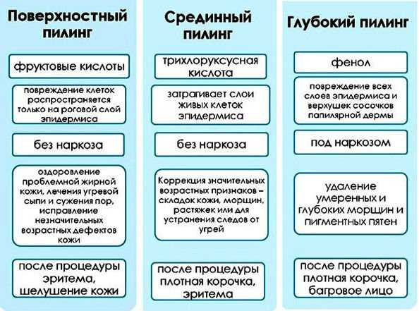 Жирная кожа лица: правильный ежедневный уход