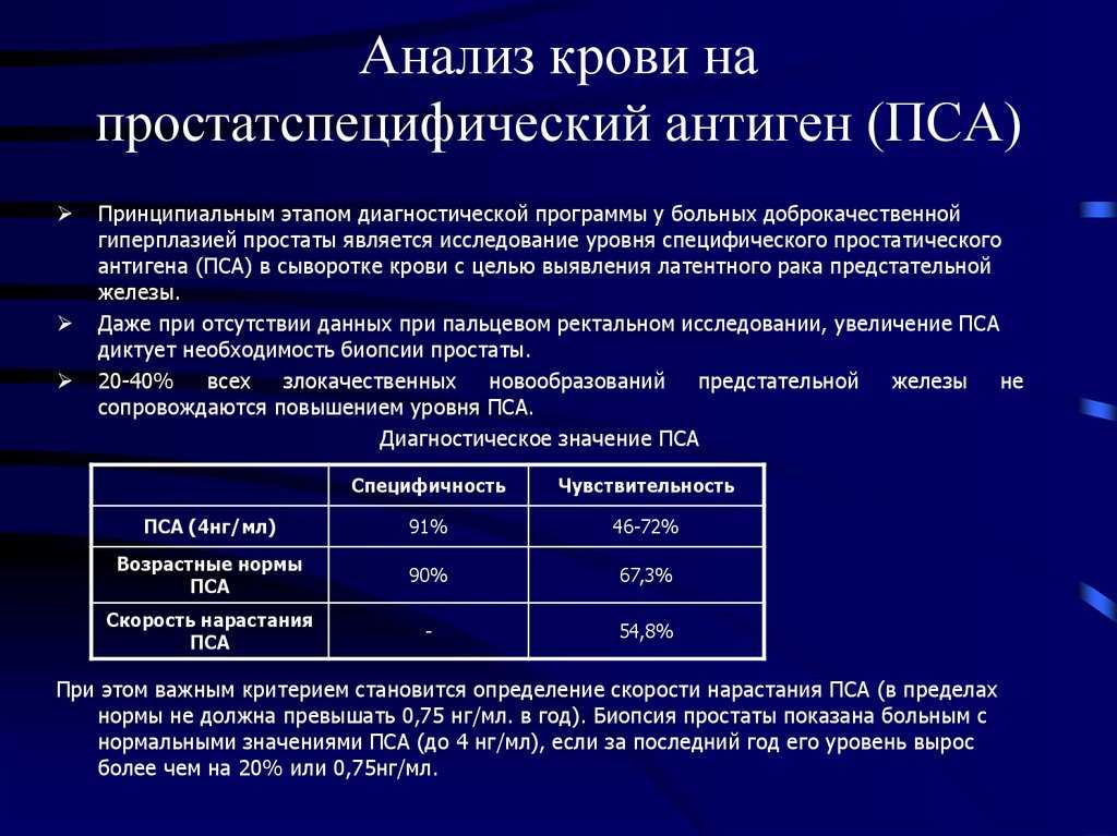 Пса (специфический антиген простаты)