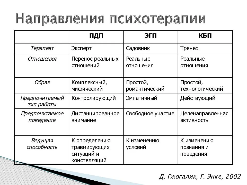 Упросить или отпустить: надо ли заставлять супруга идти к психологу?