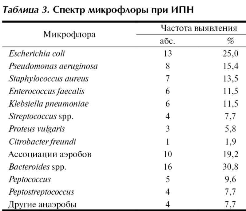 Коккобациллярная флора в мазке, что это такое? * клиника диана в санкт-петербурге