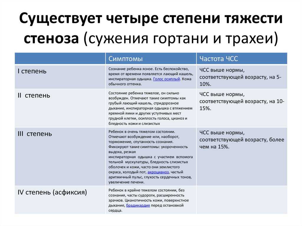 Потеря голоса