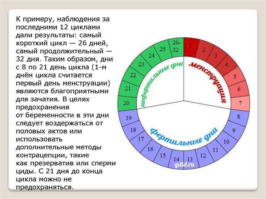 Почему перед месячными хочется плакать и часто плохое настроение? | циклодинон®