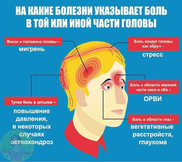 Что делать, если глаза болят от усталости?