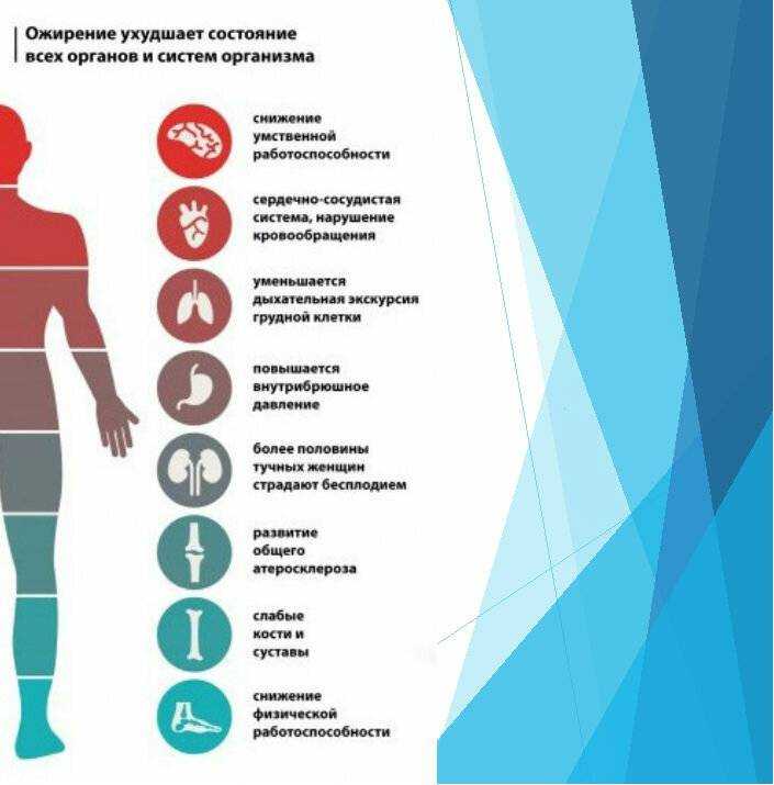 Увеличение веса: причины и что нужно делать | food and health