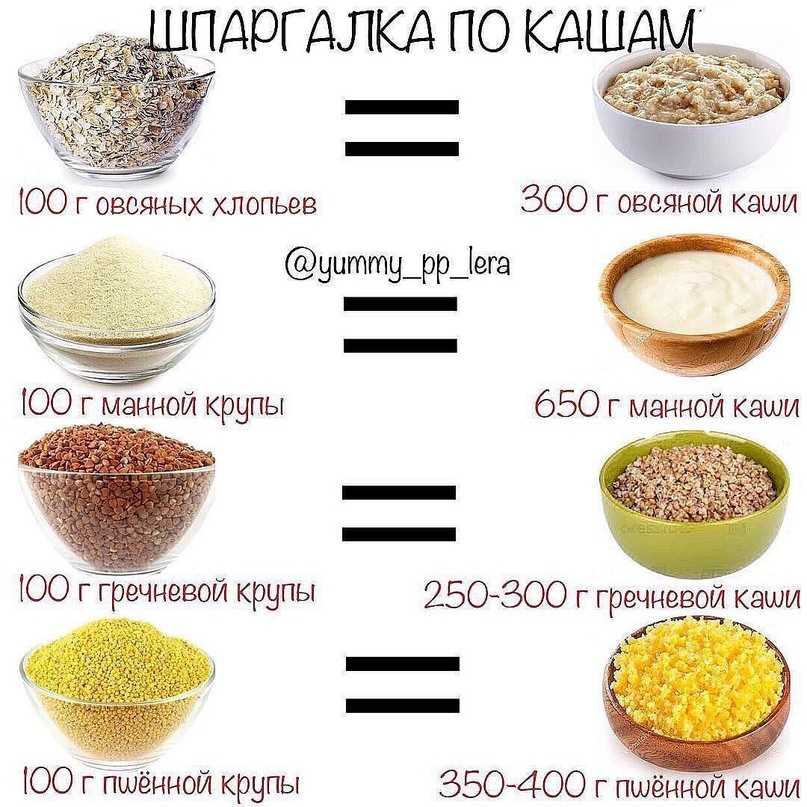 Сколько можно есть гречки при похудении и как делать это правильно