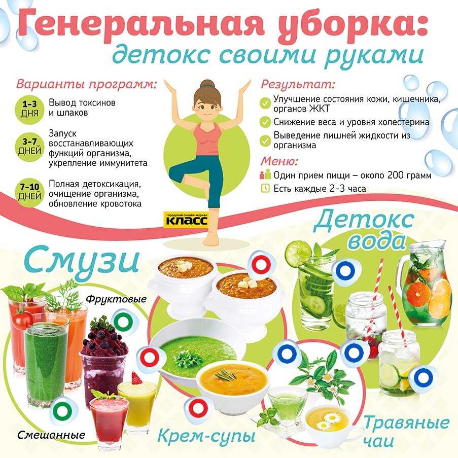 Питание при запоре