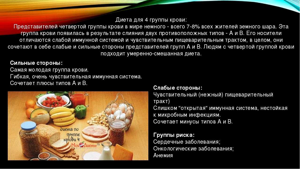 Диета по группе крови (1, 2, 3 или 4): правильное питание, таблица продуктов