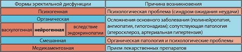Сексуальные расстройства у мужчин: потенция под контролем