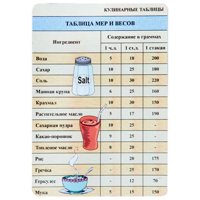 Сколько граммов в стакане: таблица веса продуктов