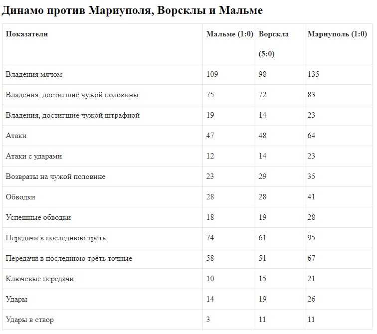 Сколько калорий в рисе: белый, бурый, длиннозёрный, розовый, чёрный