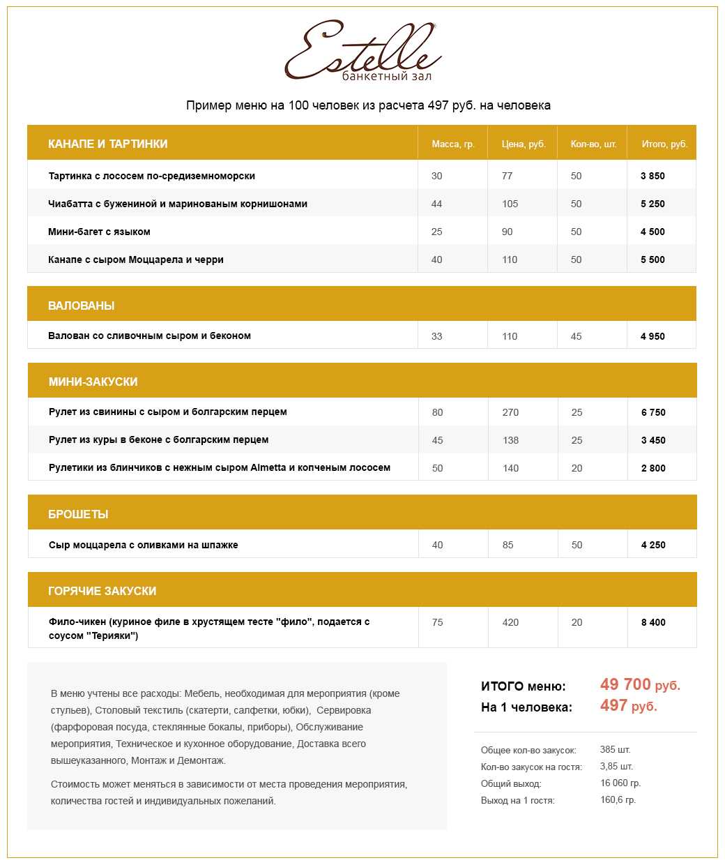 А вот и наш список продуктов на месяц( на 4 человека)