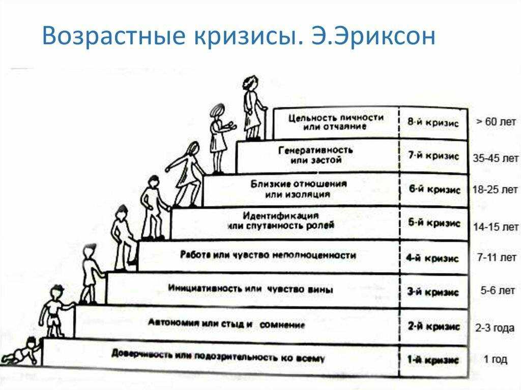 Что нужно знать родителям о пубертатном периоде | блог smartykids