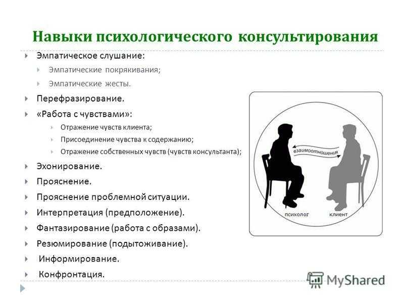 Методы и приемы психологического консультирования в сексологии. теория и практика психологического консультирования в сексологии
