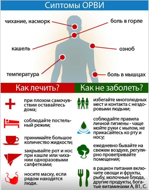 Медицинский центр "профессор" | статьи