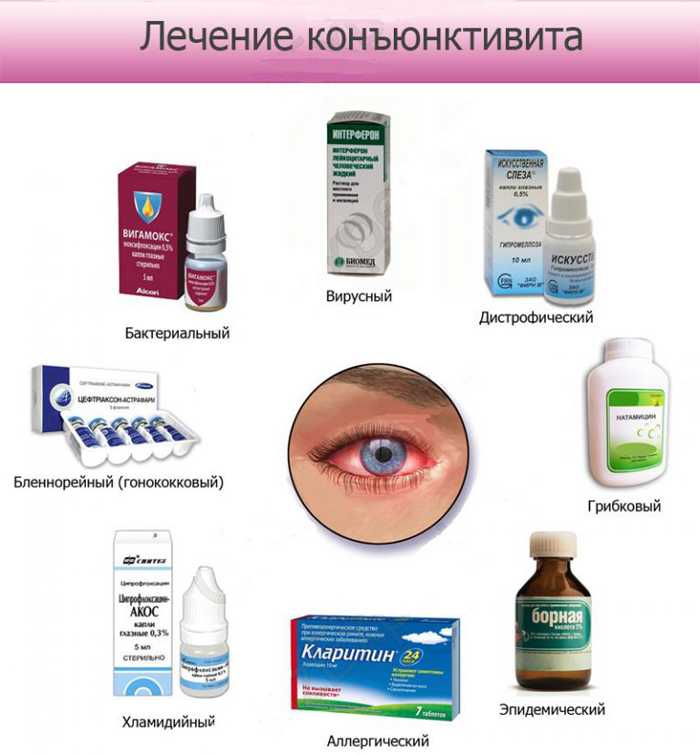 Зависимость от сосудосуживающих капель в нос: почему появляется привыкание, как избавиться, можно ли отвыкнуть самостоятельно и что делать, лечение