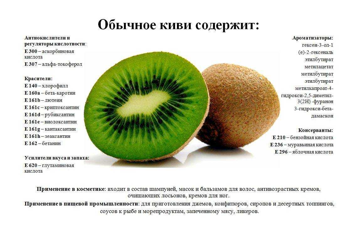 Польза и вред фрукта киви на ночь, натощак, после еды, на завтрак – хорошие привычки