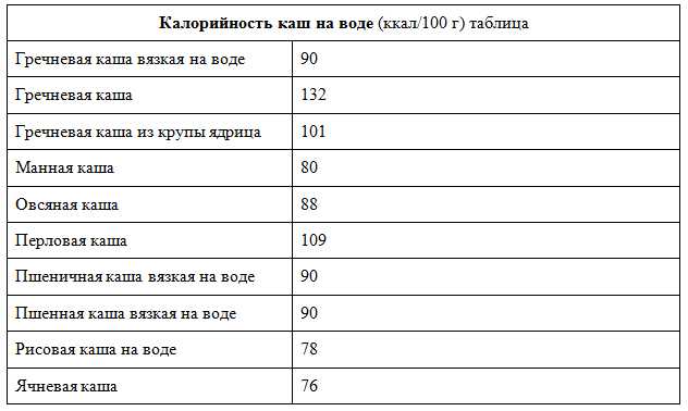 Рецепт здоровой овсянки