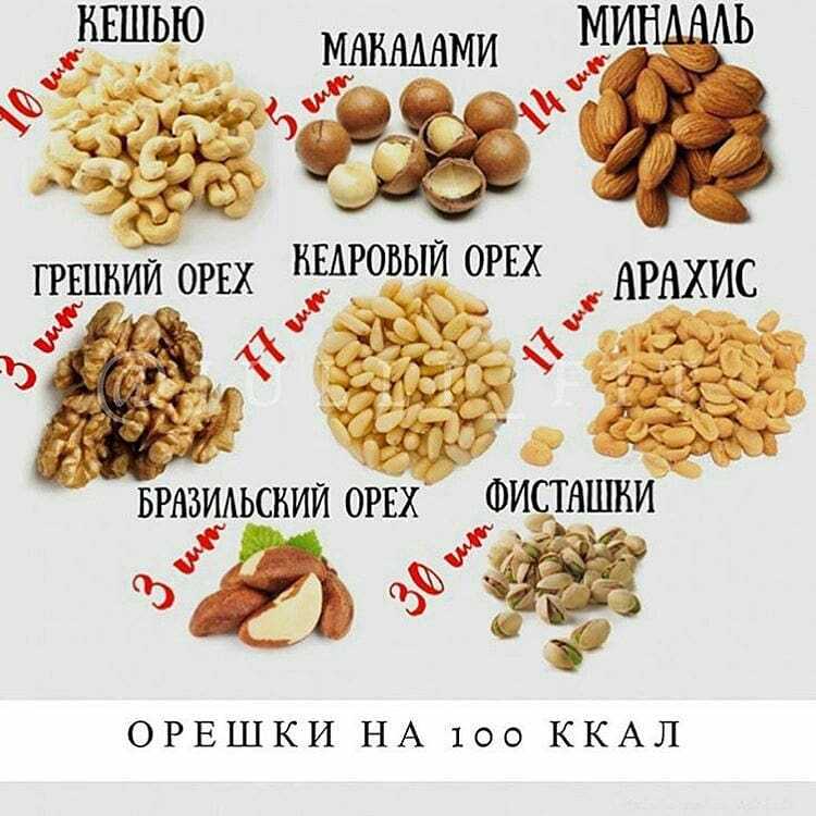 Сколько грамм в столовой и чайной ложке: таблица