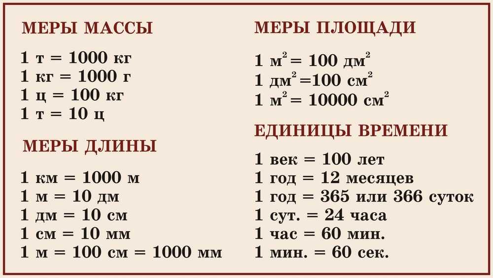 Сколько килограмм в одном литре, как переводить вес из литров в килограммы