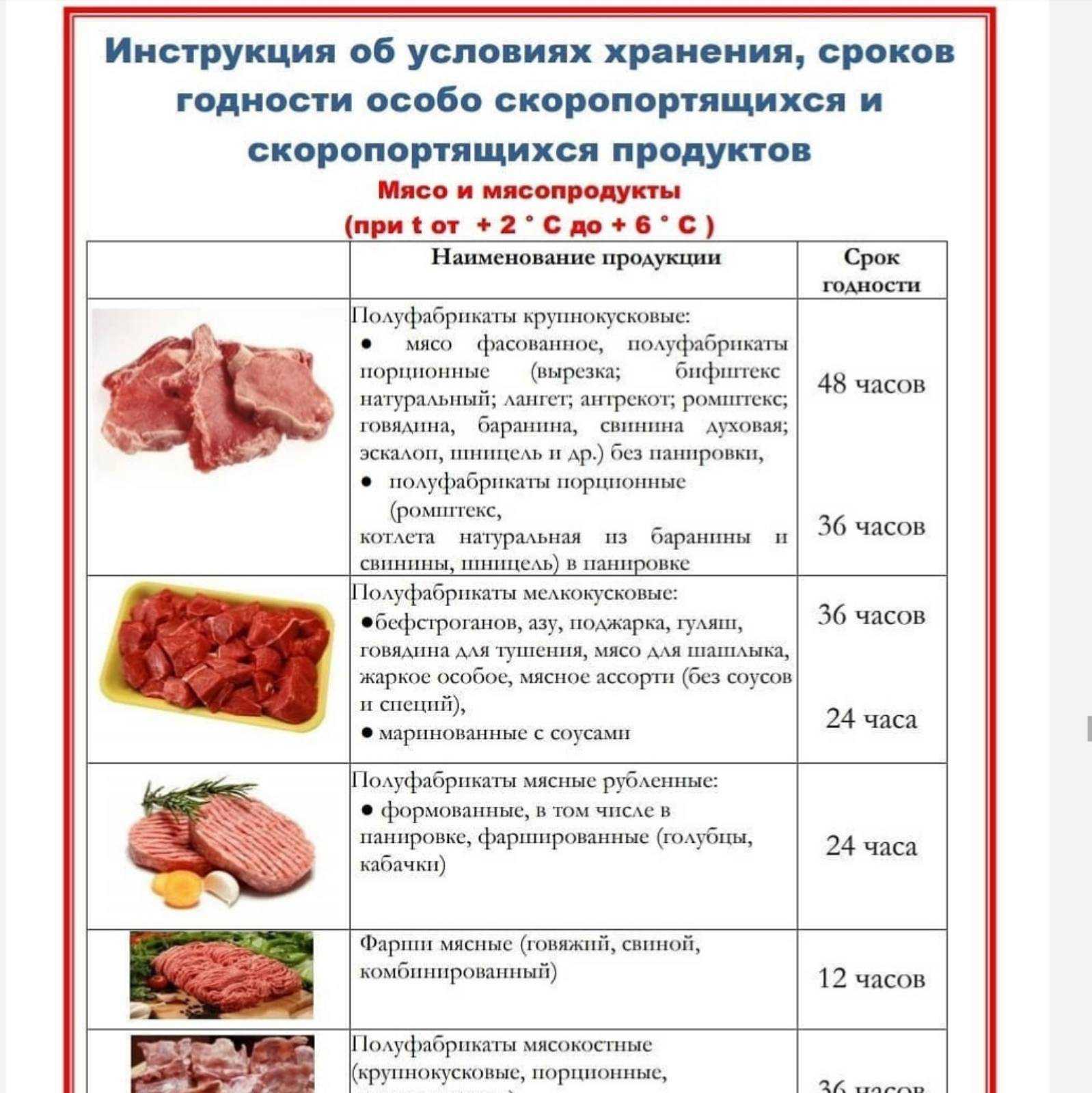 Как хранить мясные полуфабрикаты в домашних условиях?