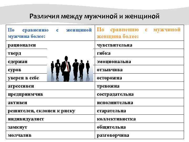 Что женщин раздражает в мужчинах | медик03