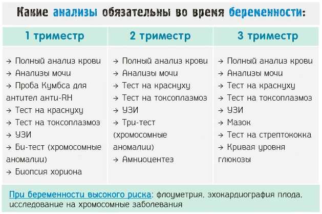 Простуда при беременности