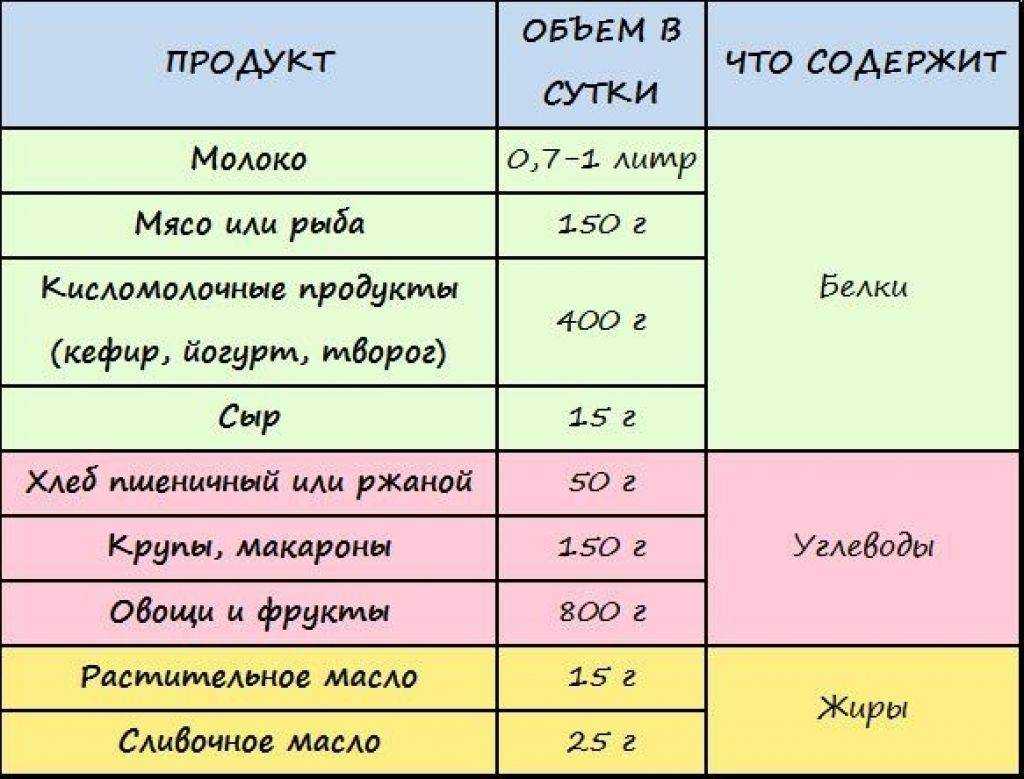 Питание кормящей мамы