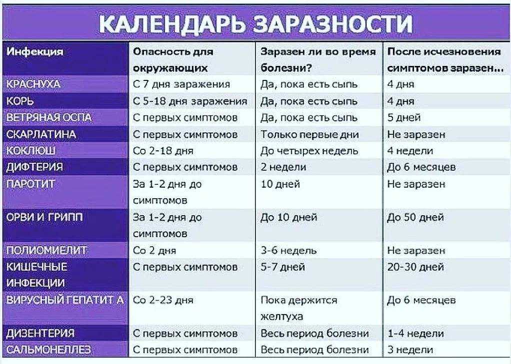 Правильная помощь при кишечном коронавирусе | стимбифид плюс