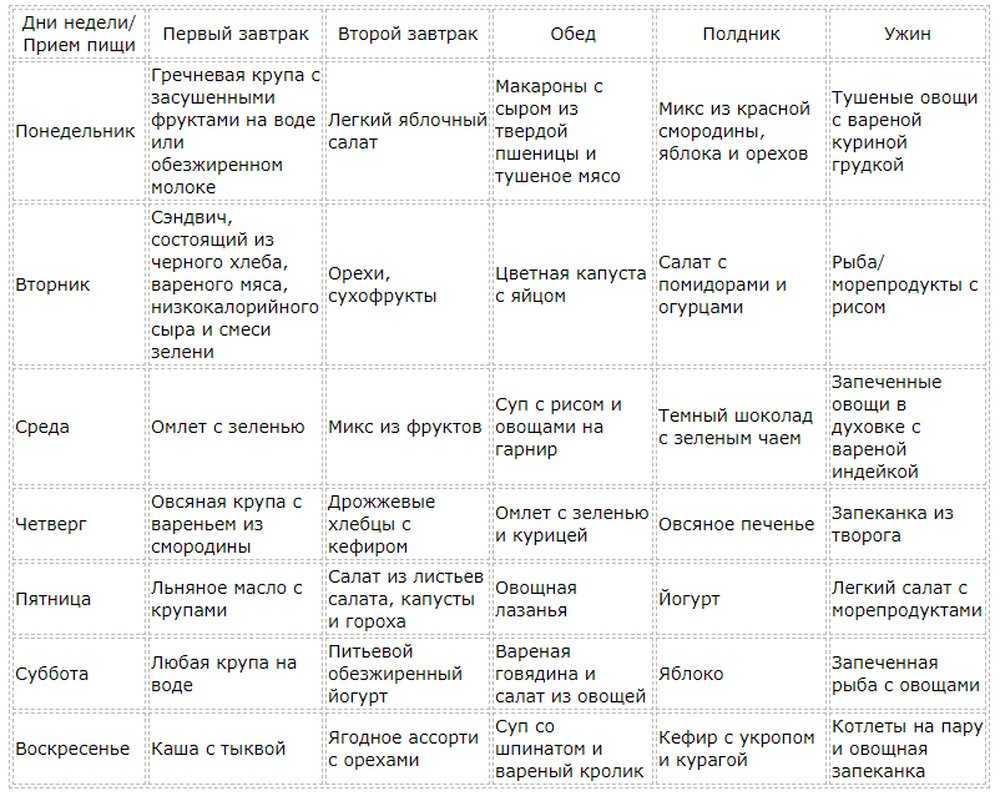 Питание при подагре