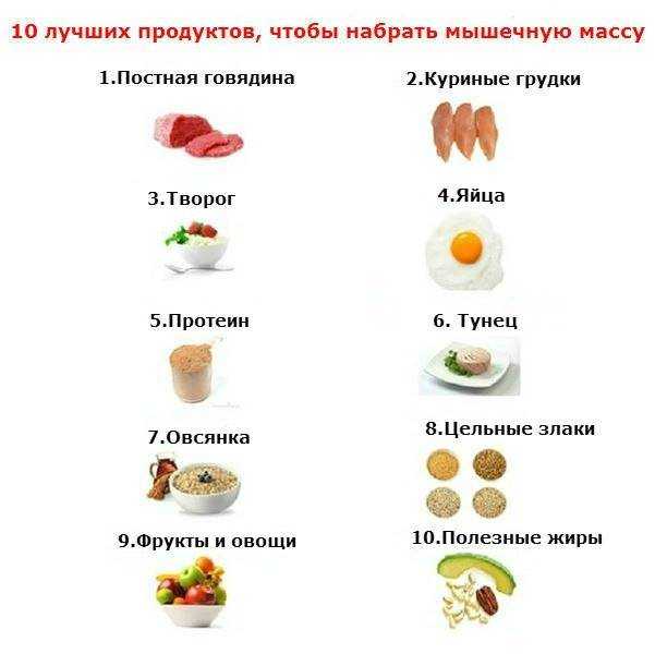 Что надо есть, чтобы набрать вес: калории и меню для набора массы