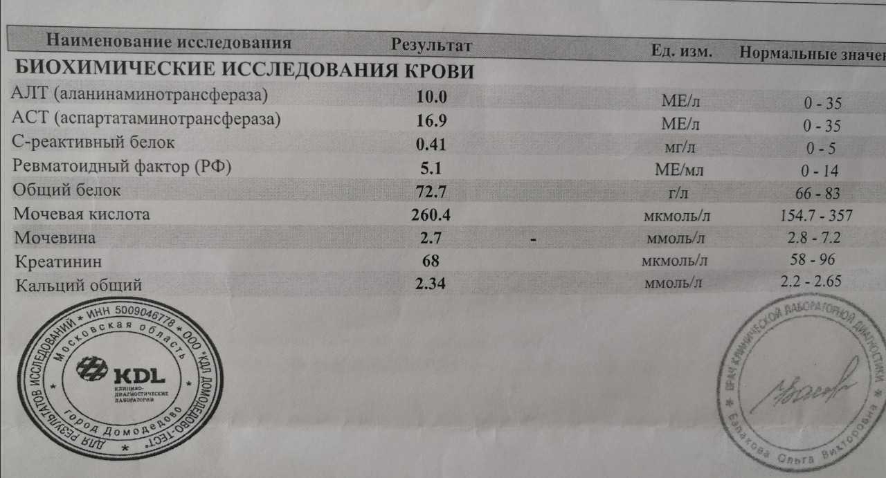 Какие анализы надо