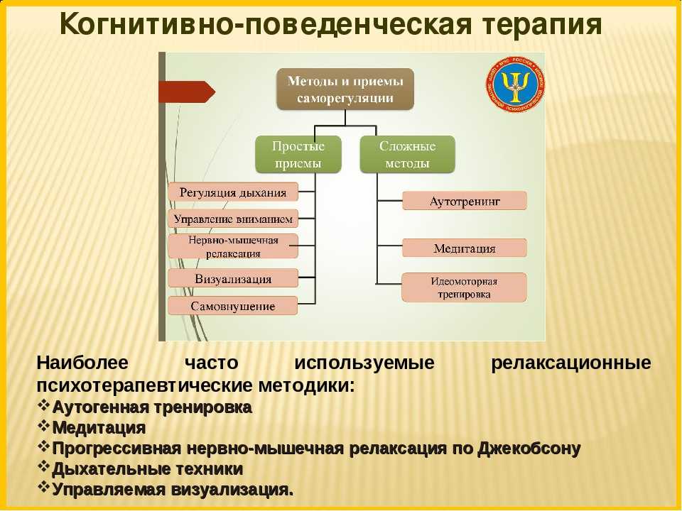 Глава 7 душевный комфорт. избавление от комплексов, страхов и дурных привычек