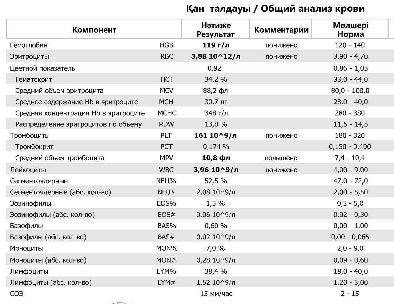 Соэ в крови у женщин: причины повышения, анализ