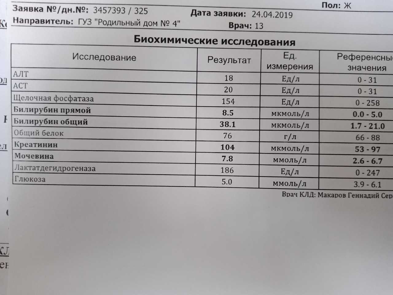 Синдром жильбера у взрослого: симптомы, лечение, опасность