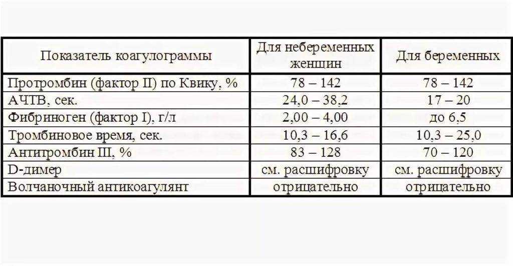 В помощь пациенту, принимающему варфарин