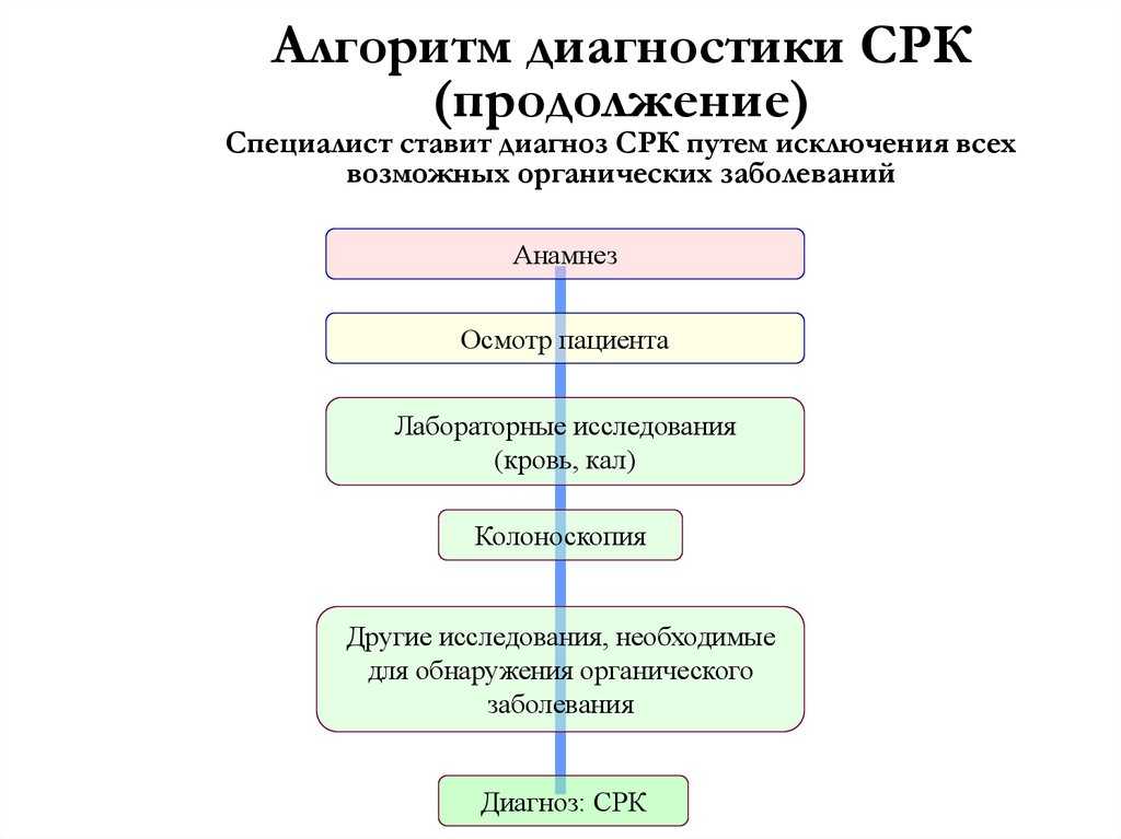 Психосоматика переедания и лишнего веса