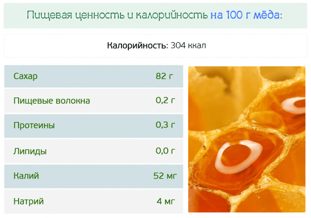 Сколько калорий в чайной ложке меда жидкого. калорийность меда