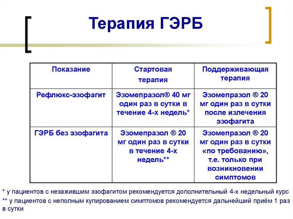 Основные причины и методы лечения эритематозной гастропатии желудка