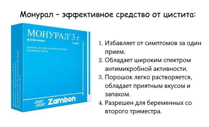 Эффективное лечение цистита у женщин