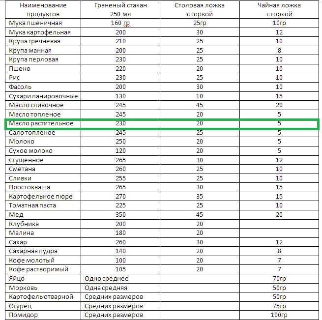 Калорийность молока разной жирности на 100 мл (~64 ккал*)